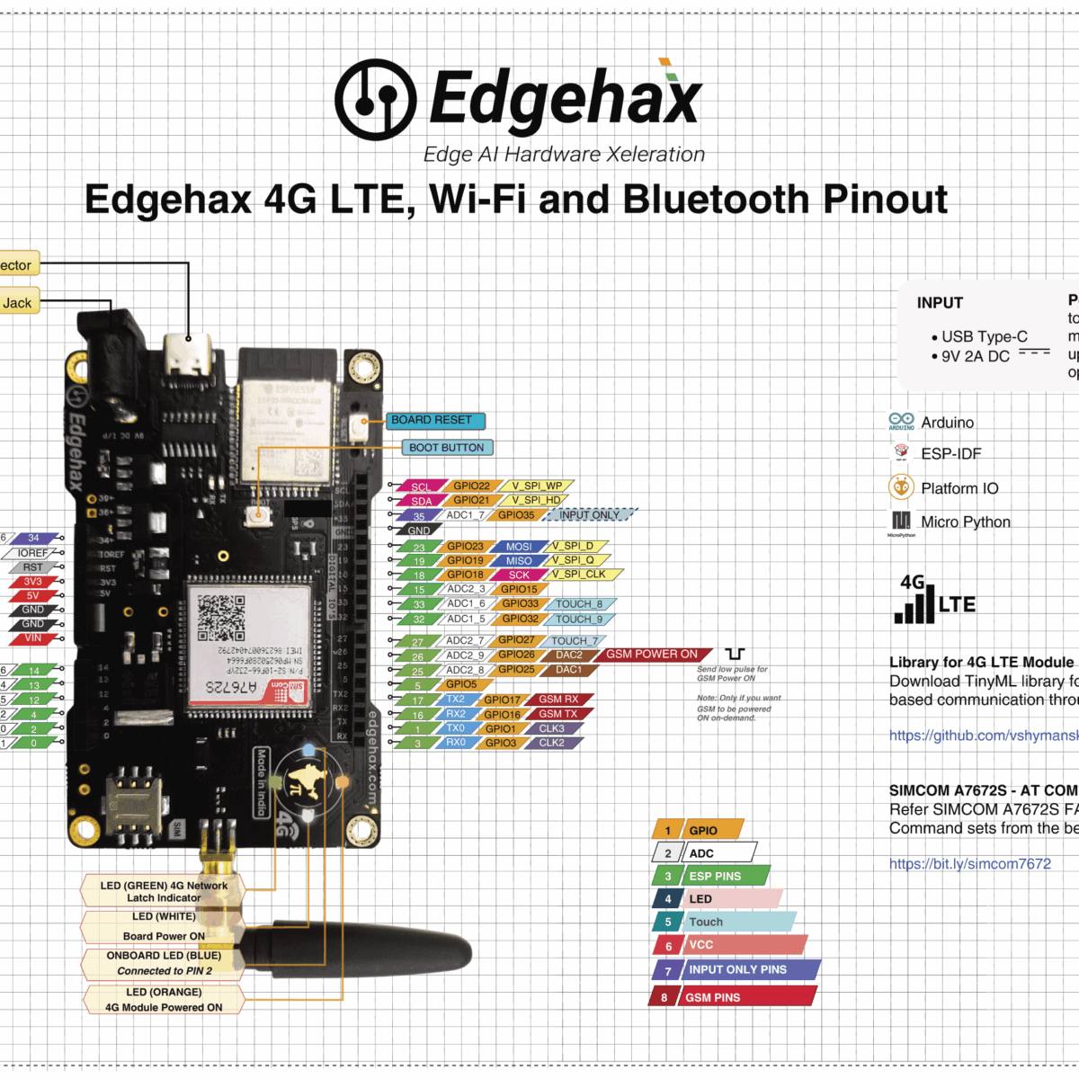 4G_LTE_Module_A7672S_Board_Pinout