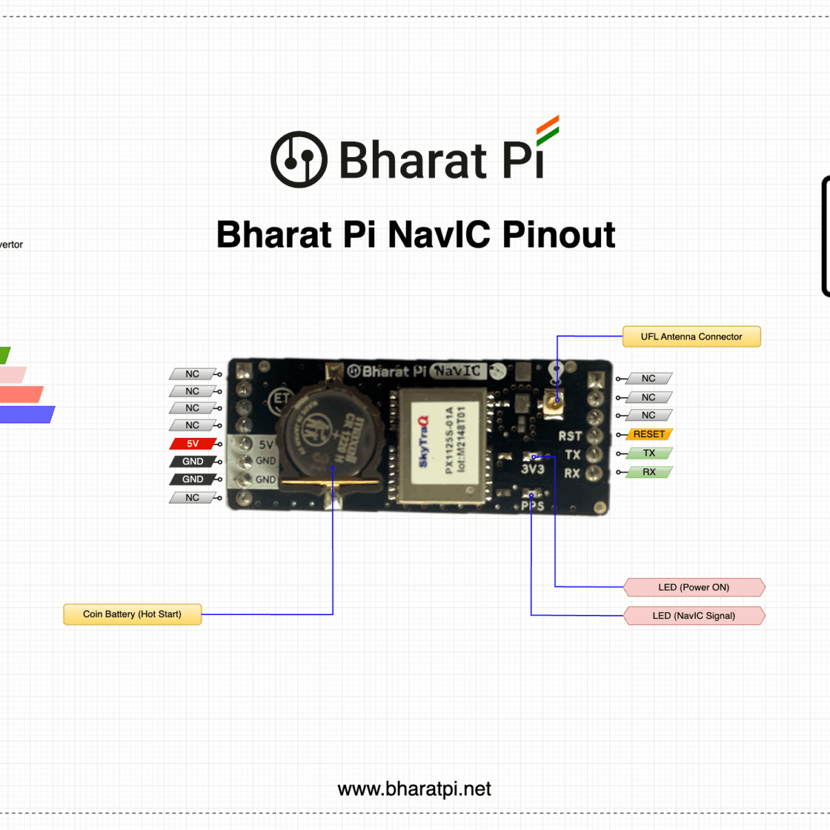 Bharat Pi NavIC Module Pinout