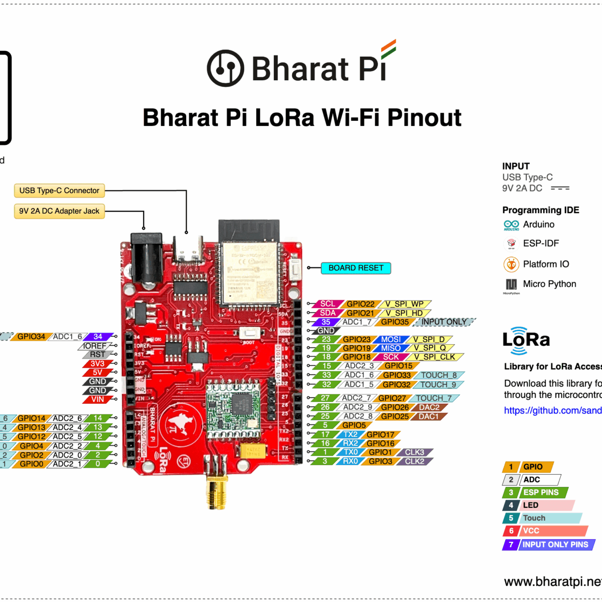 Bharat Pi LoRa Module with ESP32 Pinout