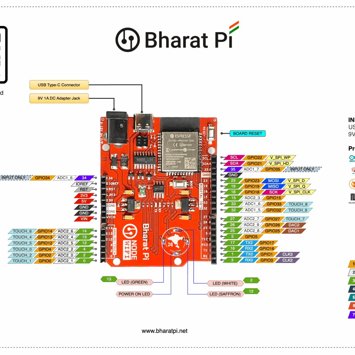 Bharat Pi Node Wi-Fi with ESP32 Pinout